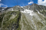 <center>De la Pointe Helbronner (3466 m) au Pavillon du Mont Fréty (2173 m).</center>